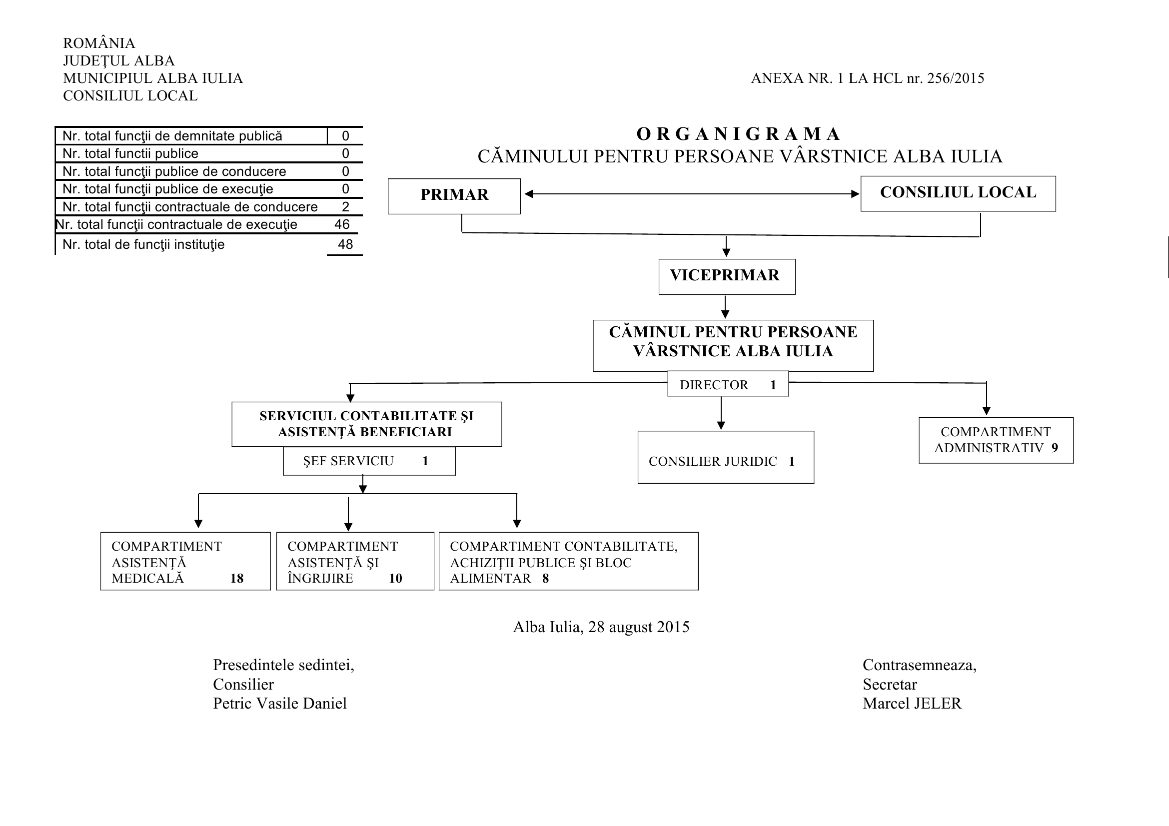 organigrama camin batrani